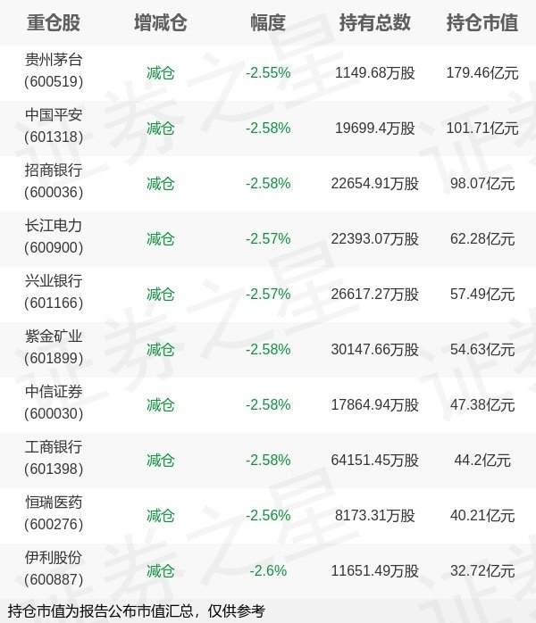 长富配资 华夏基金徐猛旗下华夏上证50ETF一季报最新持仓，重仓贵州茅台