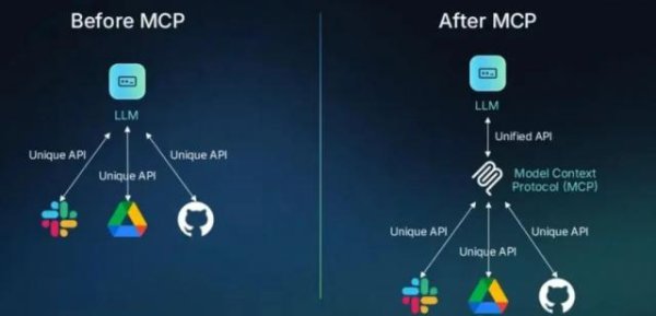 淘配网 MCP爆火背后：AI Agent的生产力时代来了吗？