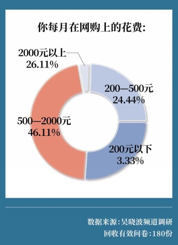 益通网 该不该全面取消“仅退款”？