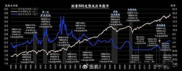 富明配资 美股调整时与全球市场的联动