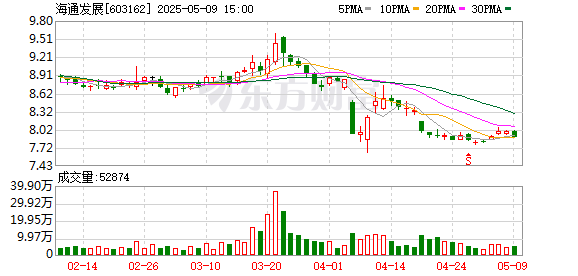 优配物料 海通发展：第四届监事会第十六次会议决议公告