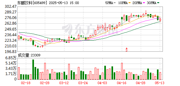 盈为国际 东鹏饮料再次荣登2025活力榜TOP100 品牌价值增长彰显强劲实力