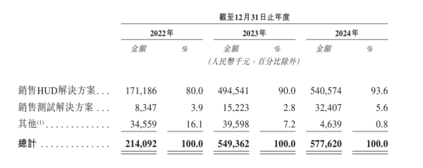 金斧子配资 泽景电子资产负债率215%、大客户集中依赖 贵在把钱花在刀刃上