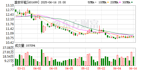 证配所配资 潞安环能：2024年年度权益分派实施公告
