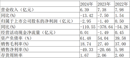 盒马配资 广济药业：财务造假遭处罚引爆经营危机，两年亏损4.35亿陷生存困局